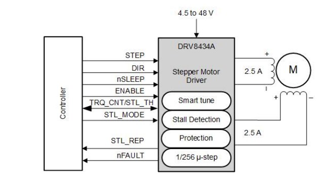 Schematic - Texas Instruments DRV8434A/DRV8434A-Q1 Stepper Drivers